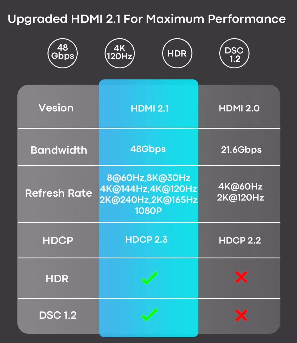 CABLE USB C A HDMI 4K 2MTS PARA LENOVO TAB P11 / P11 PRO